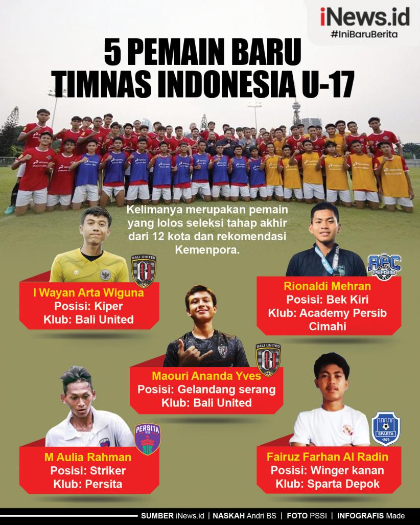 Infografis 5 Pemain Baru Timnas Indonesia U-17