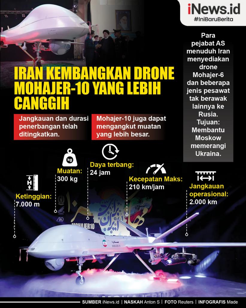Infografis Iran Kembangkan Drone Mohajer-10 yang Lebih Canggih
