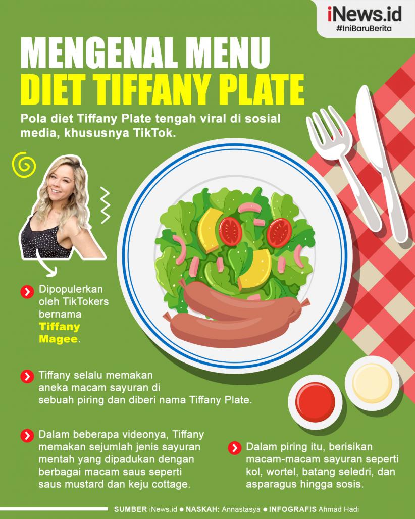 Infografis Mengenal Menu Diet Tiffany Plate