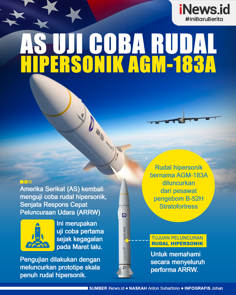 Infografis Angkatan Udara AS Uji Coba Rudal Hipersonik AGM-183A