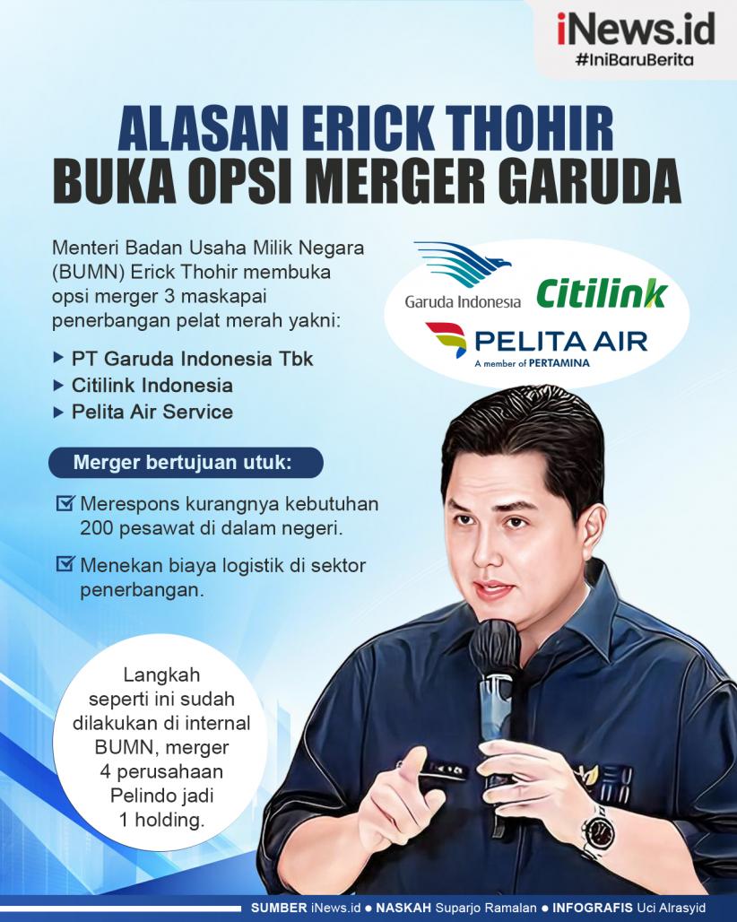 Infografis Alasan Erick Thohir Buka Opsi Merger Garuda
