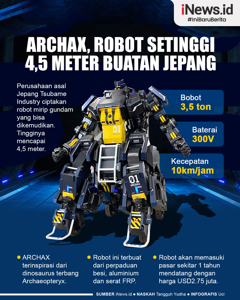 Infografis ARCHAX Robot Setinggi 4,5 Meter Buatan Jepang