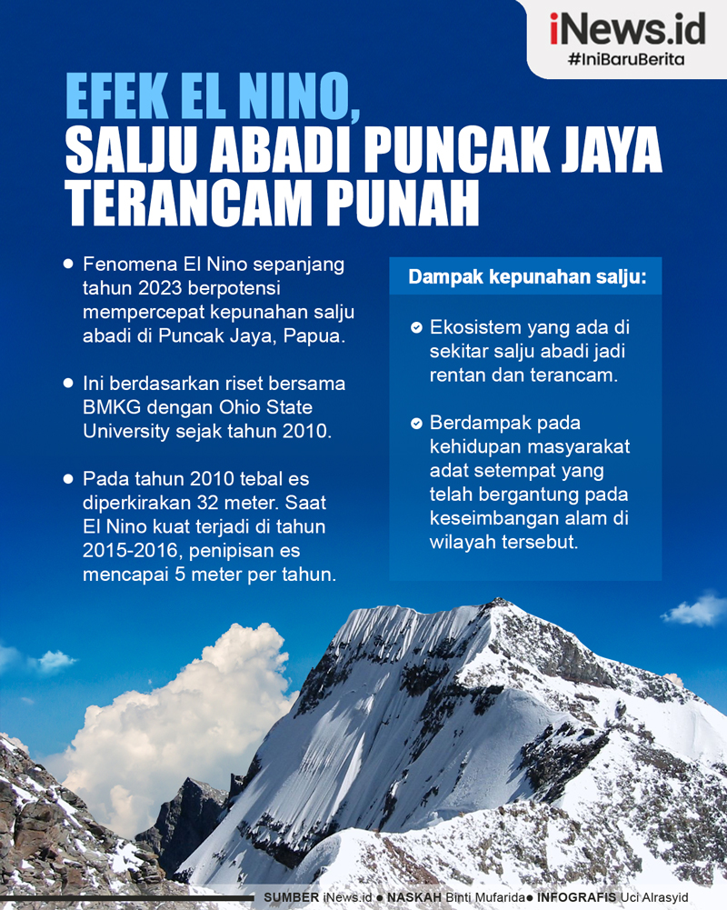 Infografis Efek El Nino, Salju Abadi di Puncak Jaya Terancam Punah 