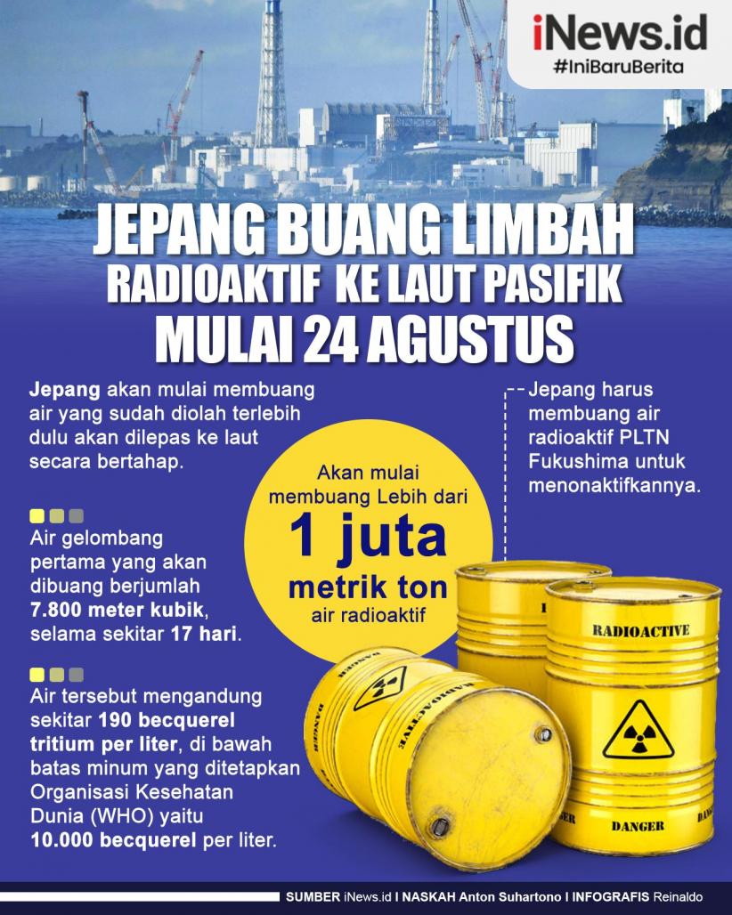 Infografis Jepang Buang Limbah Radioaktif ke Laut Pasifik mulai 24 Agustus