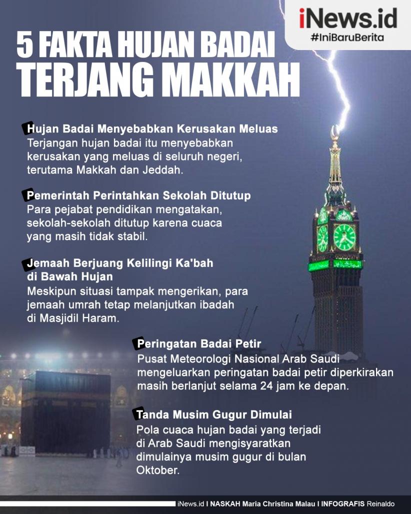 Infografis 5 Fakta Hujan Badai Terjang Makkah