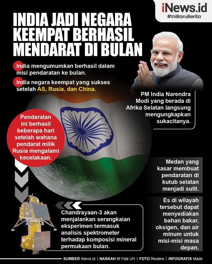 Infografis India Jadi Negara Keempat Berhasil Mendarat di Bulan