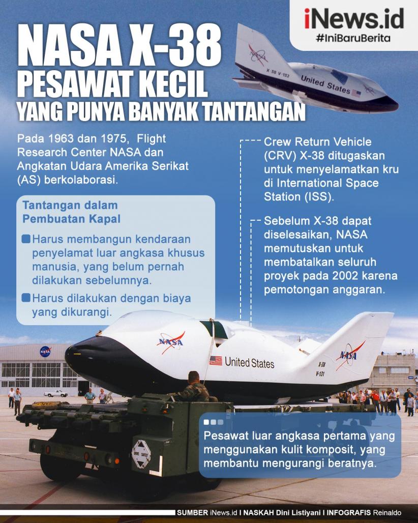 Infografis NASA X-38, Pesawat Kecil yang Punya Banyak Tantangan