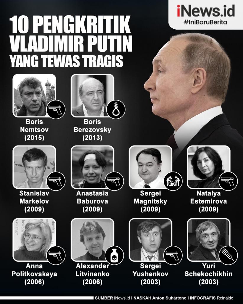 infografis 10 Pengkritik Vladimir Putin yang Tewas secara Tragis
