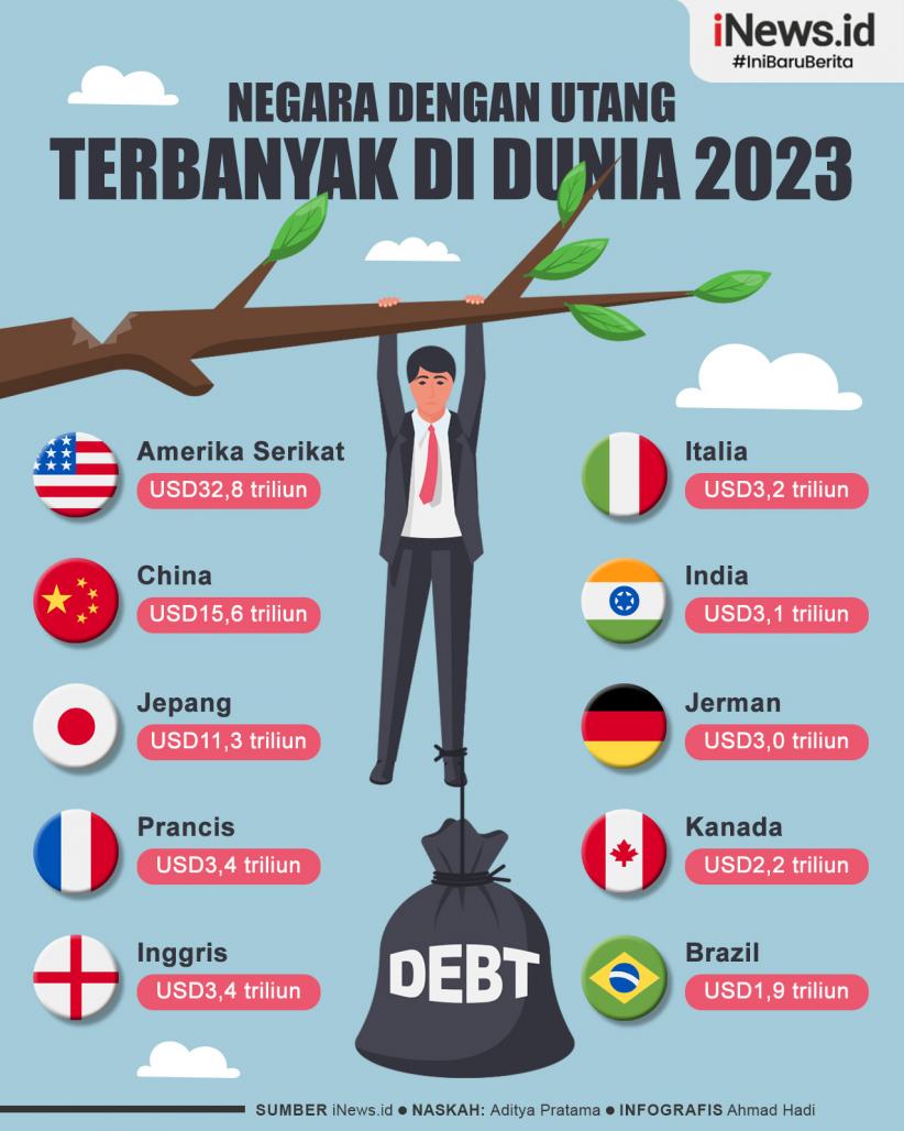 Infografis Deretan Negara dengan Utang Terbanyak di Dunia 2023