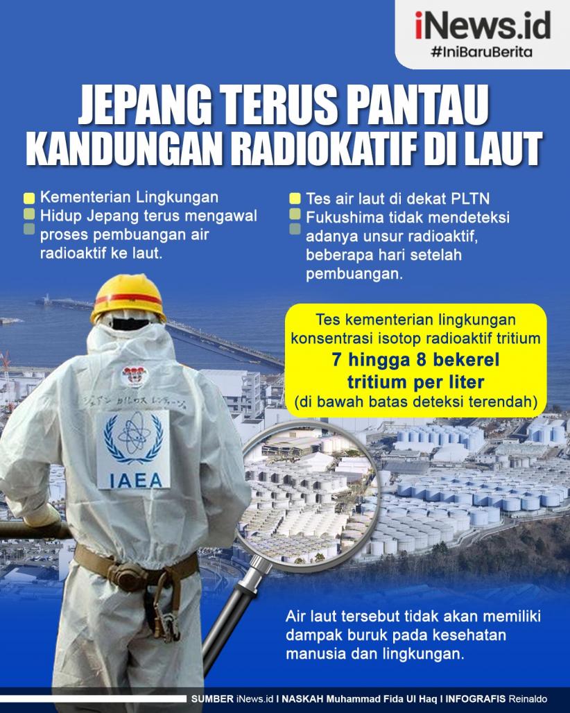 Infografis Jepang Terus Pantau Kandungan Radiokatif di Laut