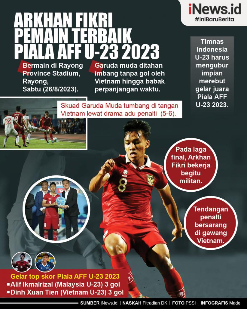 Infografis Arkhan Fikri Pemain Terbaik Piala AFF U-23 2023