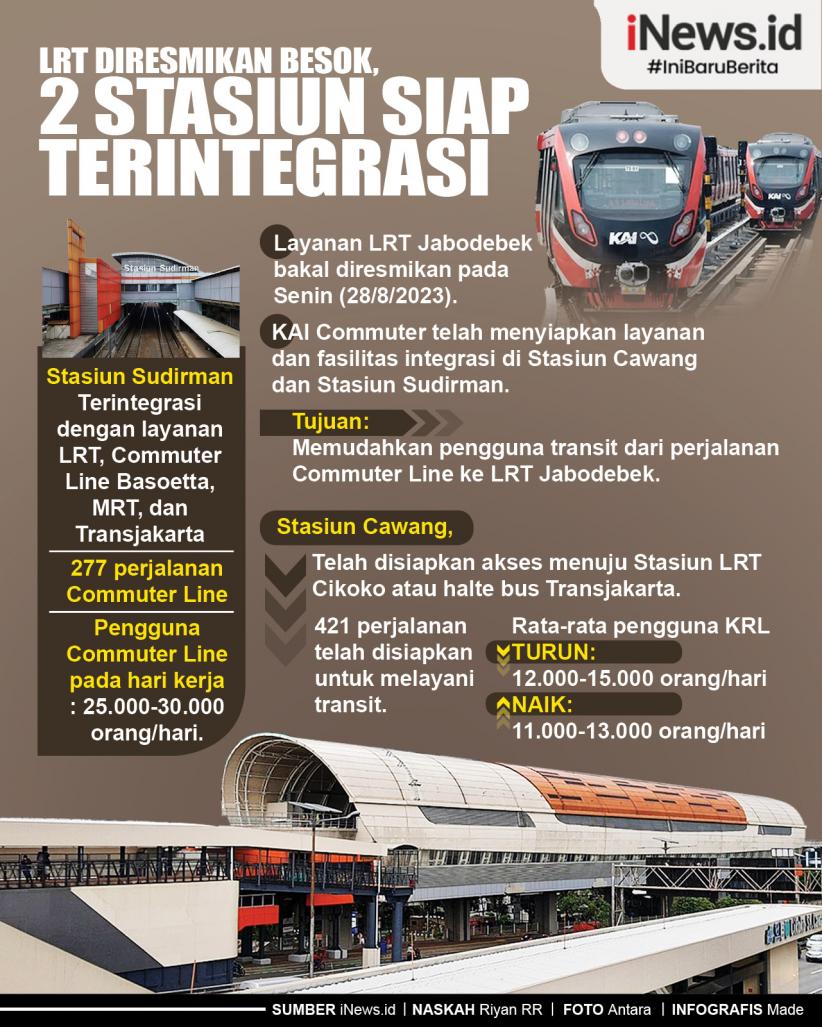 Infografis LRT Diresmikan Besok, 2 Stasiun Siap Terintegrasi