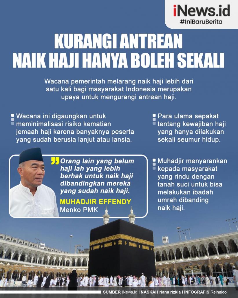 Infografis Kurangi Antrean, Naik Haji hanya boleh Sekali