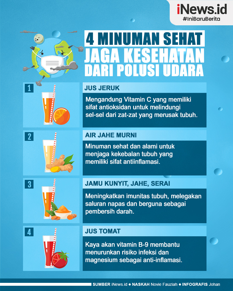 Infografis 4 Minuman Sehat Untuk Jaga Kesehatan Dari Polusi Udara Di ...