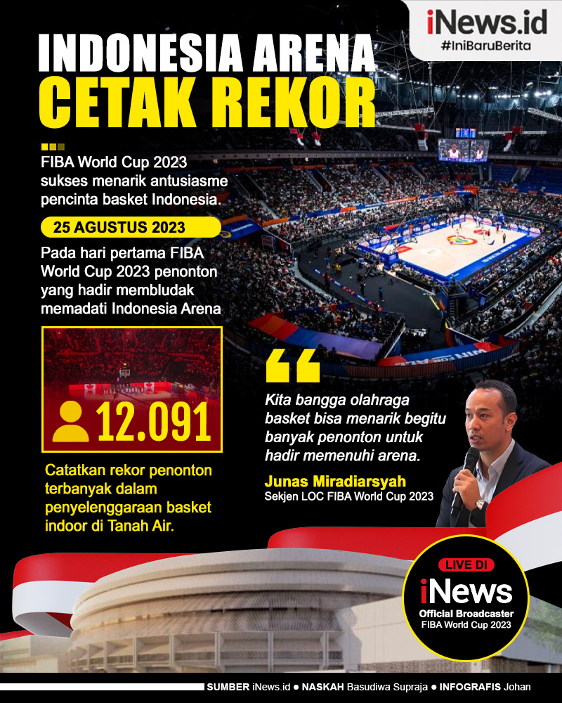 Infografis Indonesia Arena Catatkan Rekor di Hari Pertama FIBA World Cup 2023