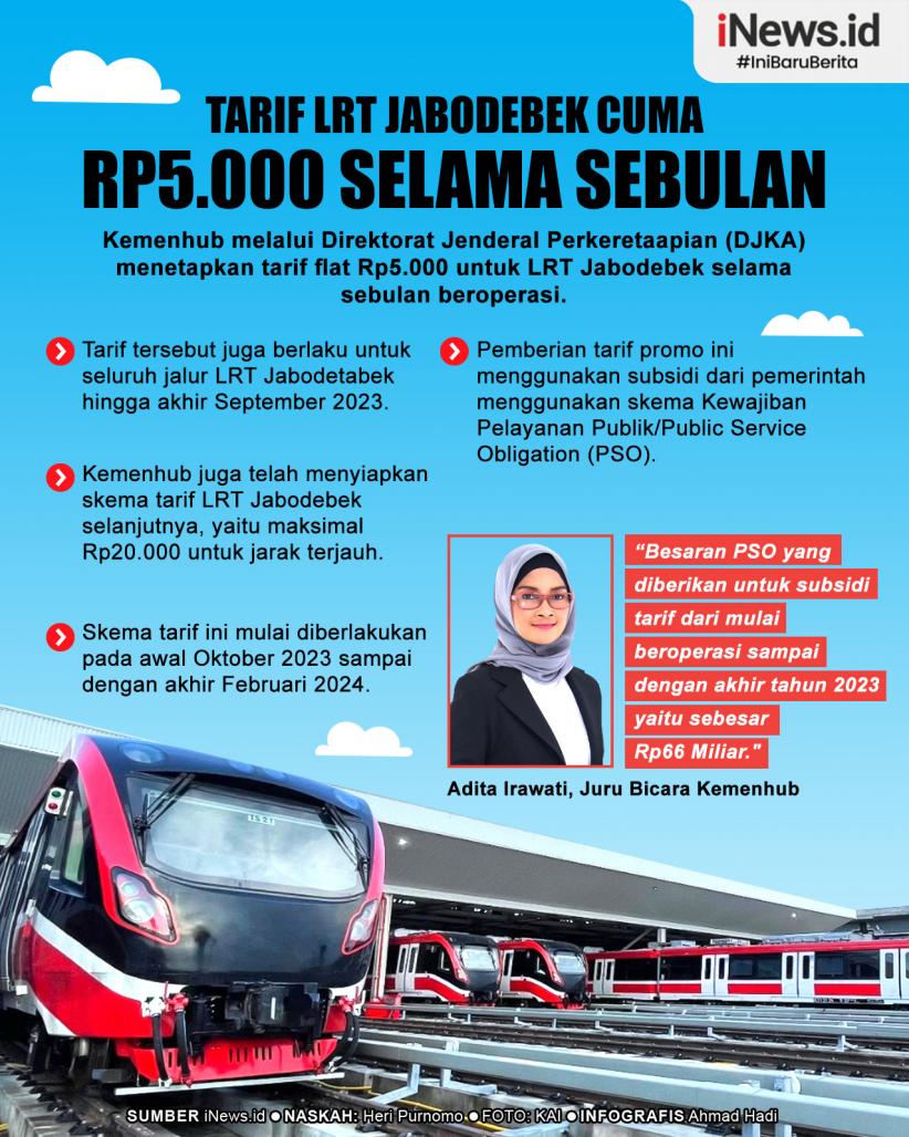 Infografis Tarif LRT Jabodebek Cuma Rp5.000 selama Sebulan