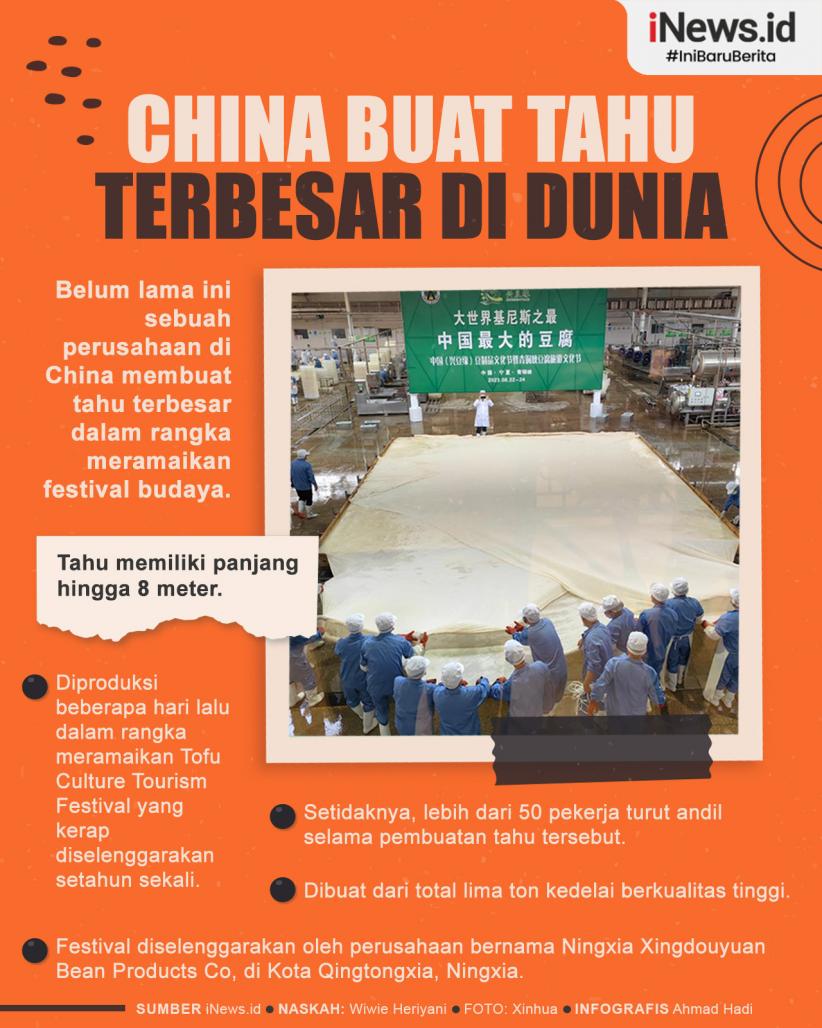 Infografis China Buat Tahu Terbesar di Dunia