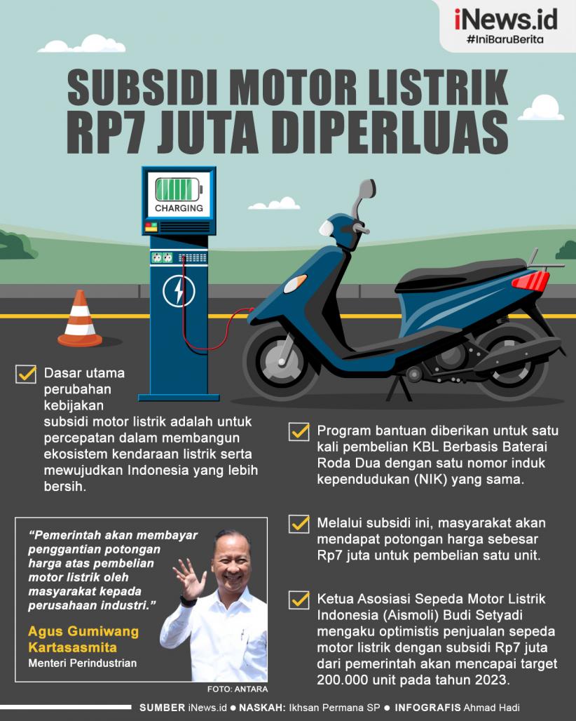 Infografis Subsidi Motor Listrik Rp7 Juta Diperluas