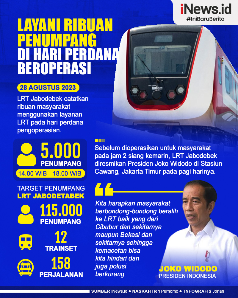 Infografis Ribuan Penumpang Ramaikan LRT Jabodetabek di Hari Perdana Pengoperasian