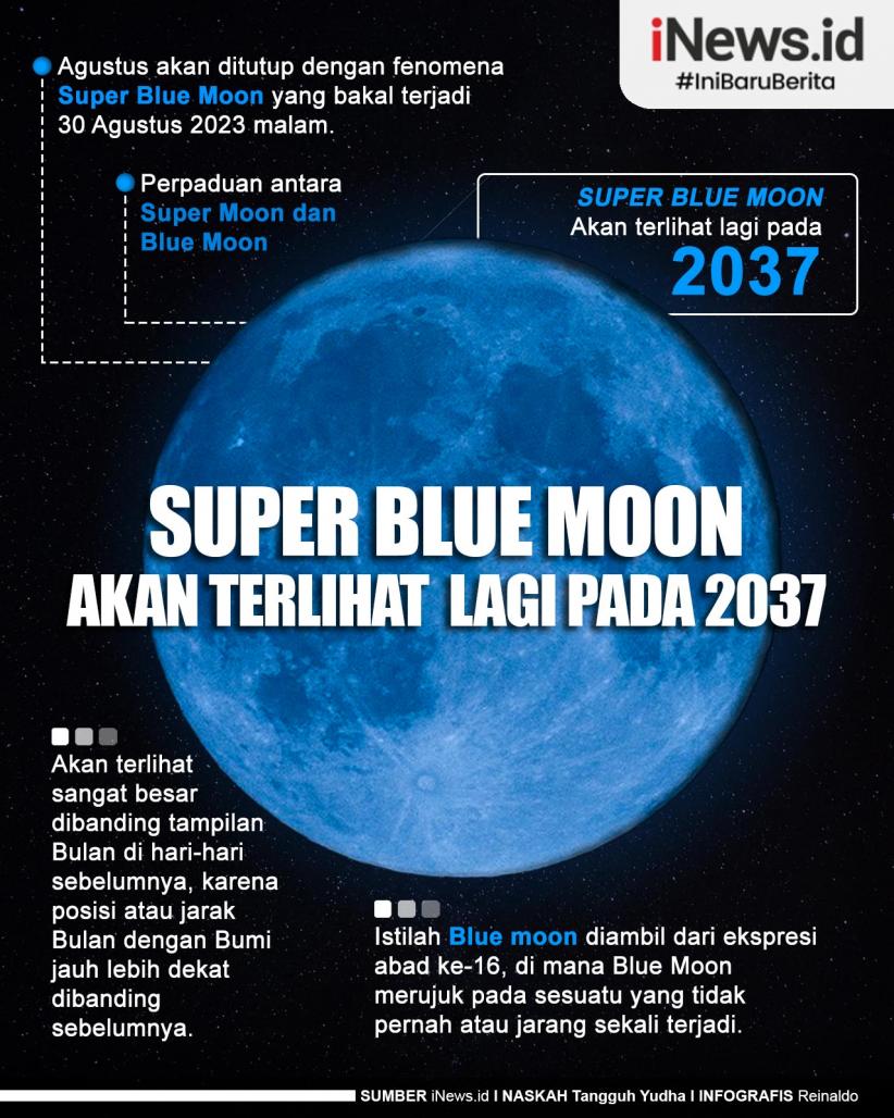 Infografis Super Blue Moon Akan Terlihat Lagi pada 2037