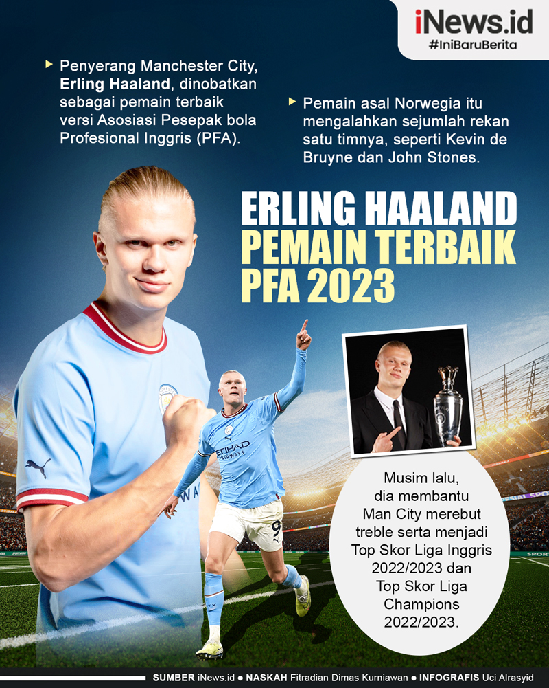 Infografis Erling Haaland Pemain Terbaik PFA 2023 