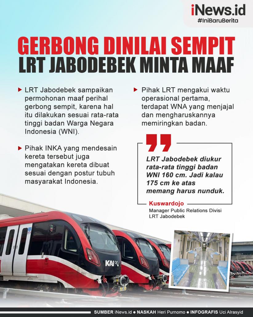 Infografis Gerbong Dinilai Sempit LRT Jabodebek Minta Maaf