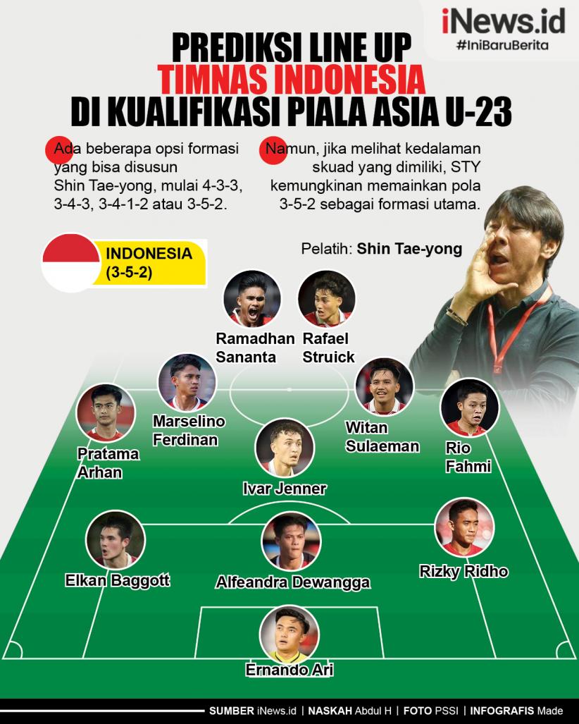 Infografis Prediksi Line Up Timnas Indonesia  di Kualifikasi Piala Asia U-23