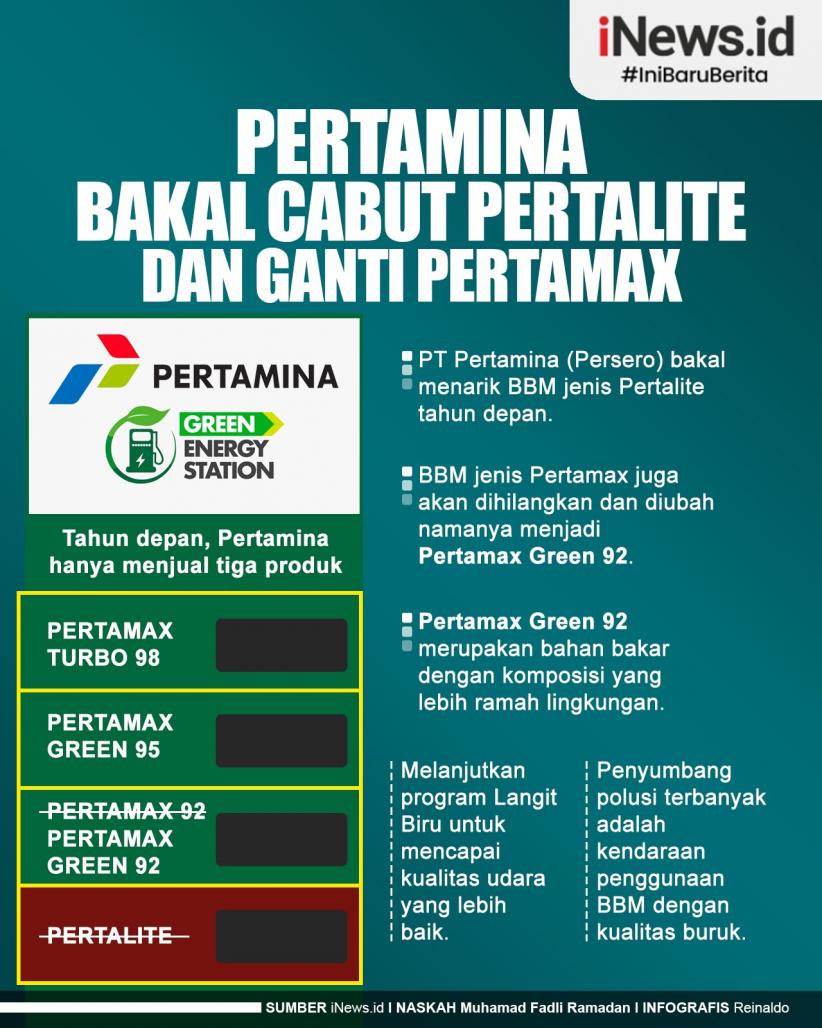 Infografis Pertamina Bakal Cabut Pertalite dan Ganti Pertamax