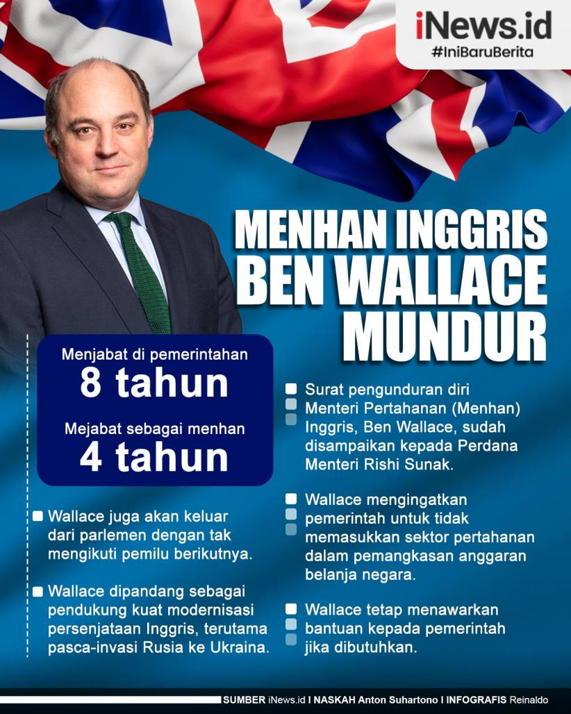 Infografis Menhan Inggris Ben Wallace Mundur