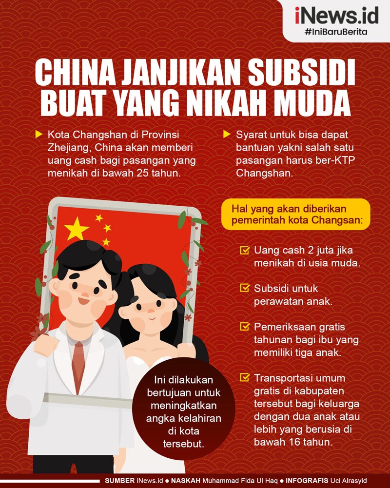 Infografis China Janjikan Subsidi Buat yang Nikah Muda