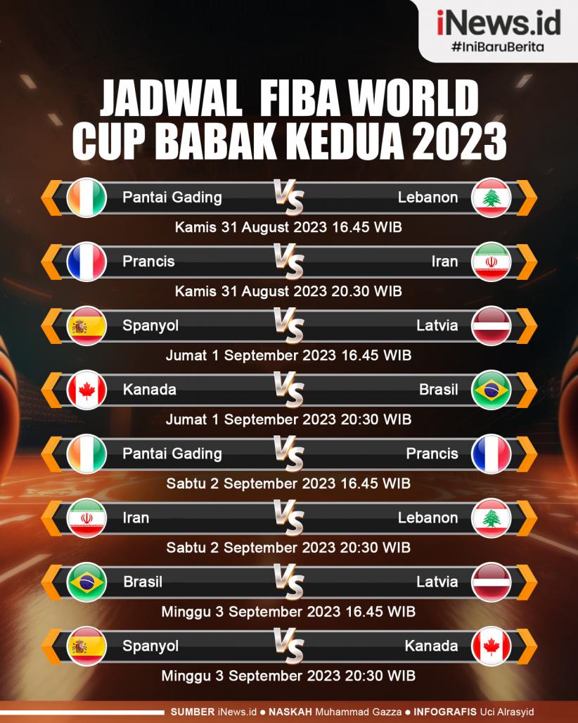 Infografis Jadwal Lengkap FIBA World Cup Babak Kedua di Indonesia Arena