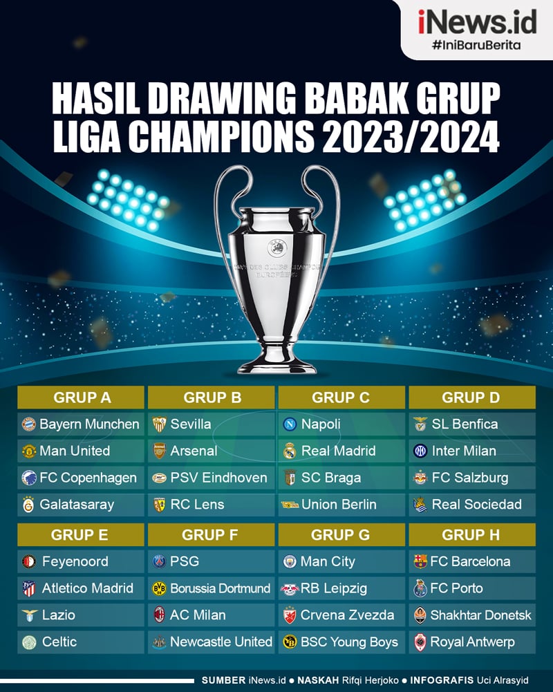 Infografis Hasil Drawing Babak Grup Liga Champions 2023/2024