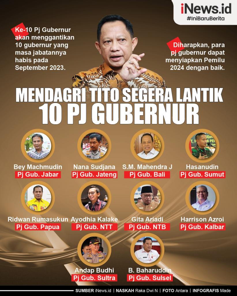 Infografis Mendagri Tito Segera Lantik 10 Pj Gubernur