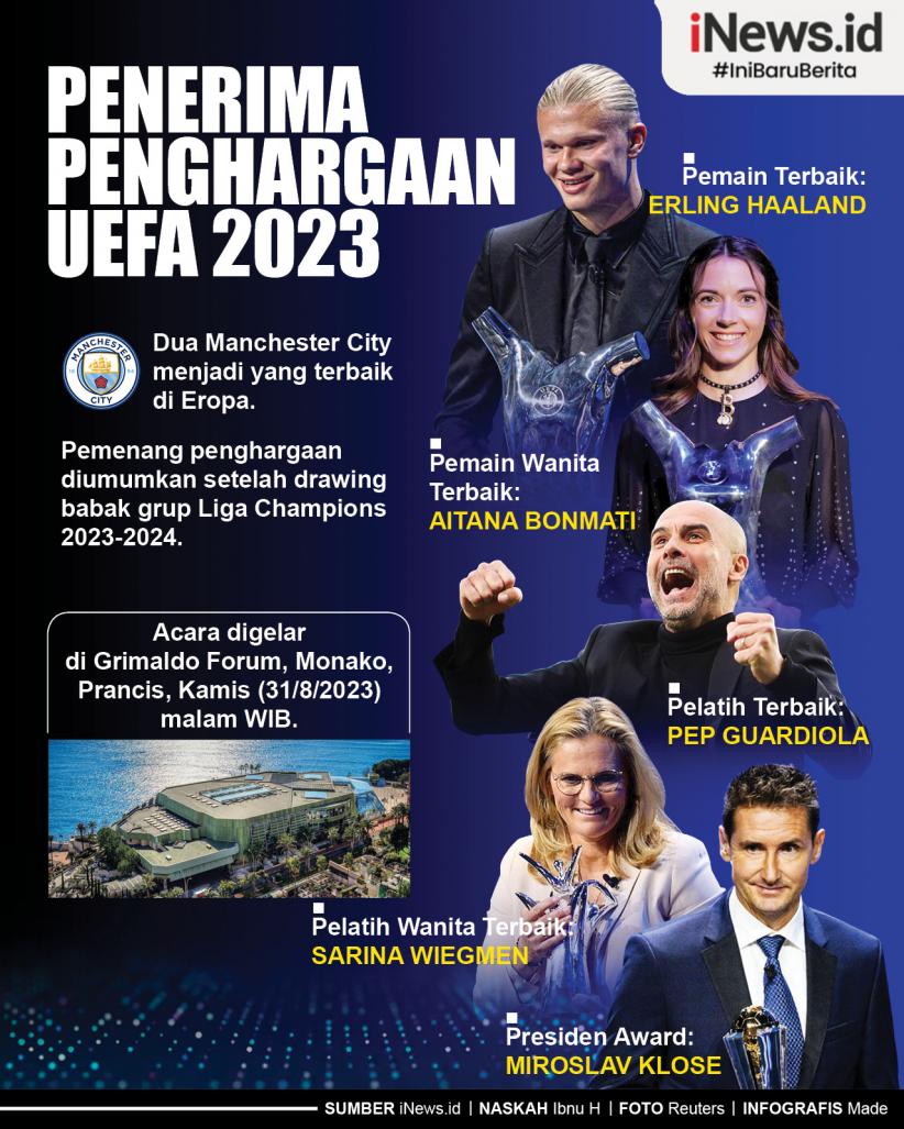 Infografis Daftar Penerima Penghargaan UEFA 2023