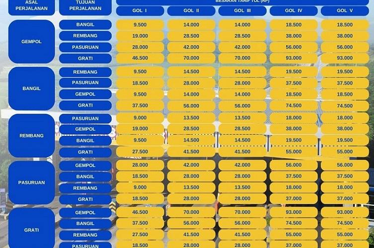 Tarif Tol Gempol-Pasuruan Naik Mulai 3 September, Golongan 1 Jadi Rp19.000