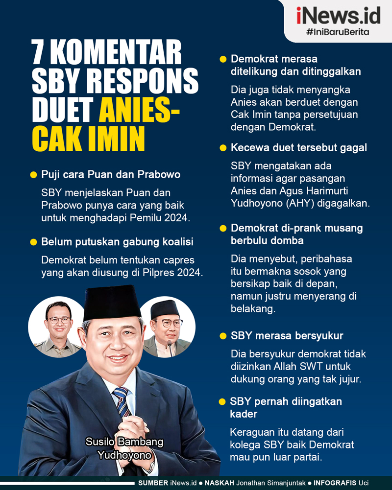 Infografis 7 Komentar SBY Respons Duet Anies-Cak Imin