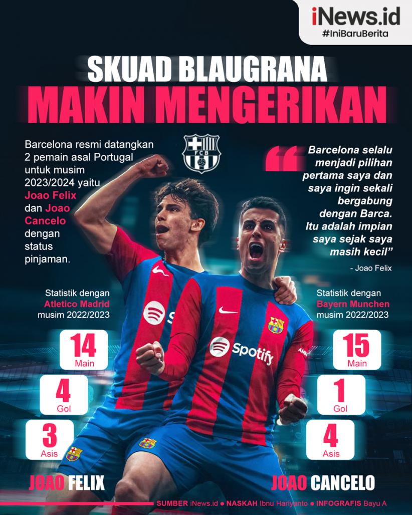 Infografis Skuad Blaugrana Makin Mengerikan