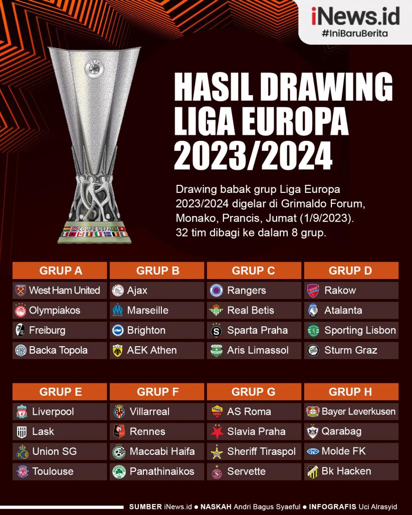 Infografis Hasil Drawing Liga Europa 2023/2024