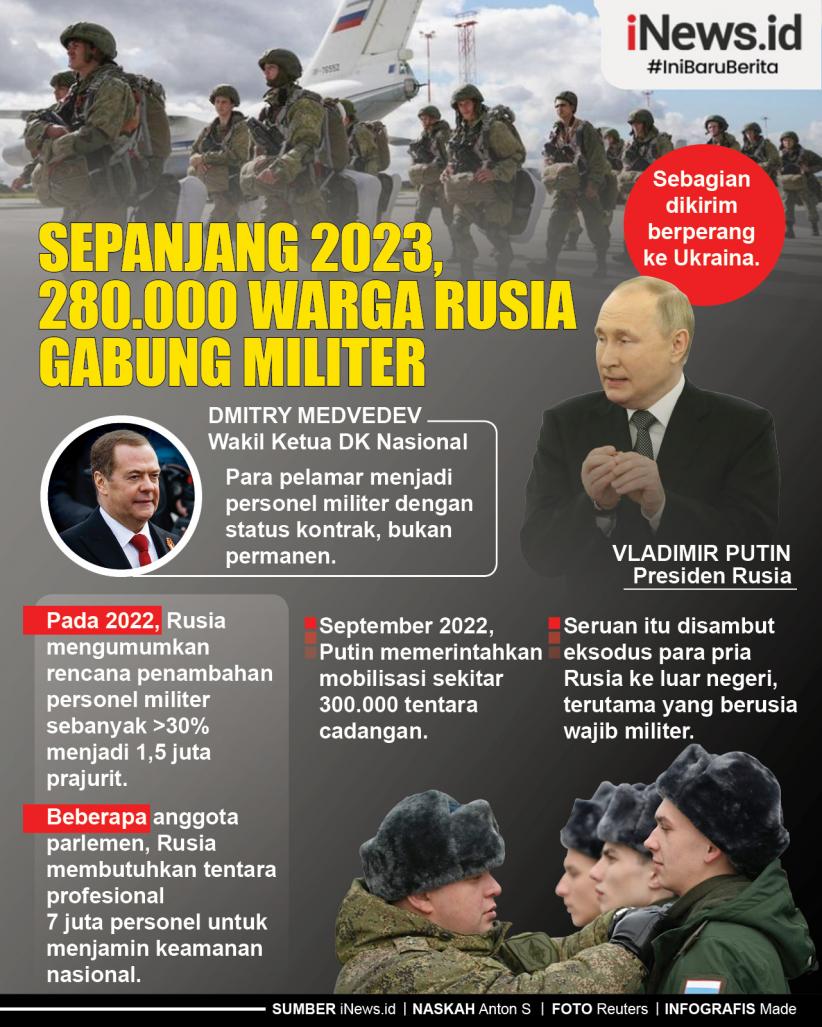 Infografis Sepanjang 2023, 280.000 Warga Rusia Gabung Militer