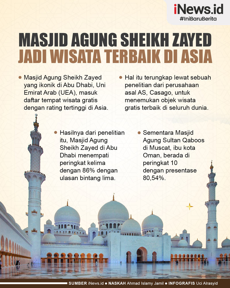 Infografis Masjid Agung Sheikh Zayed Jadi Tempat Wisata Gratis Terbaik di Asia