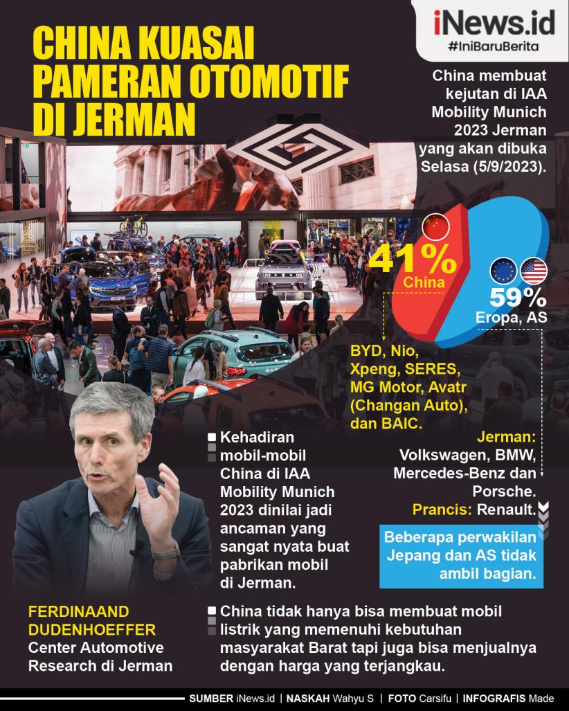 Infografis China Kuasai Pameran Otomotif di Jerman