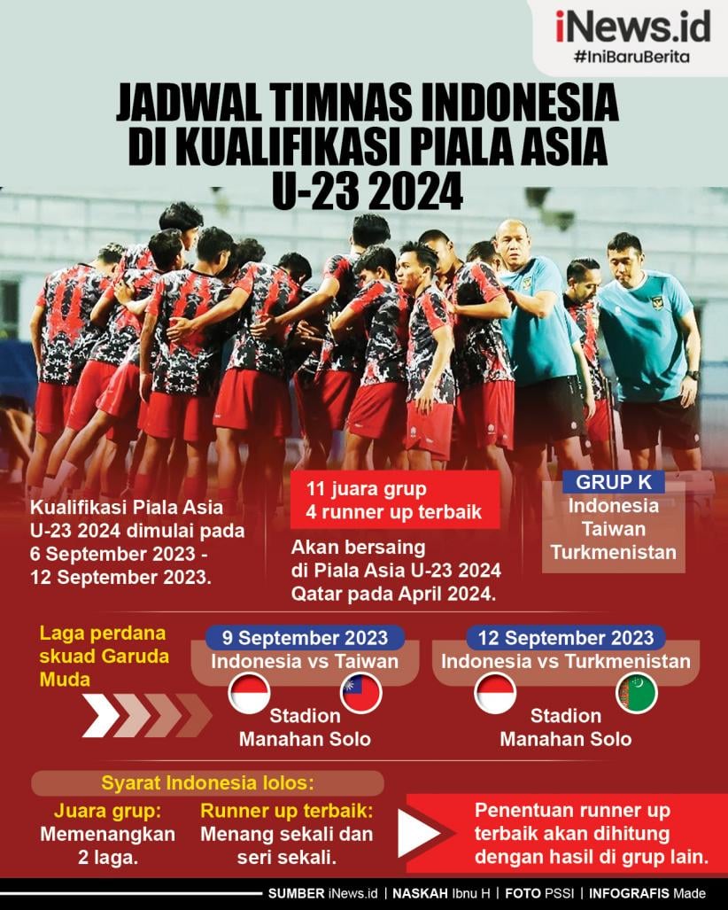 Infografis Jadwal Timnas Indonesia di Kualifikasi Piala Asia U23 2024