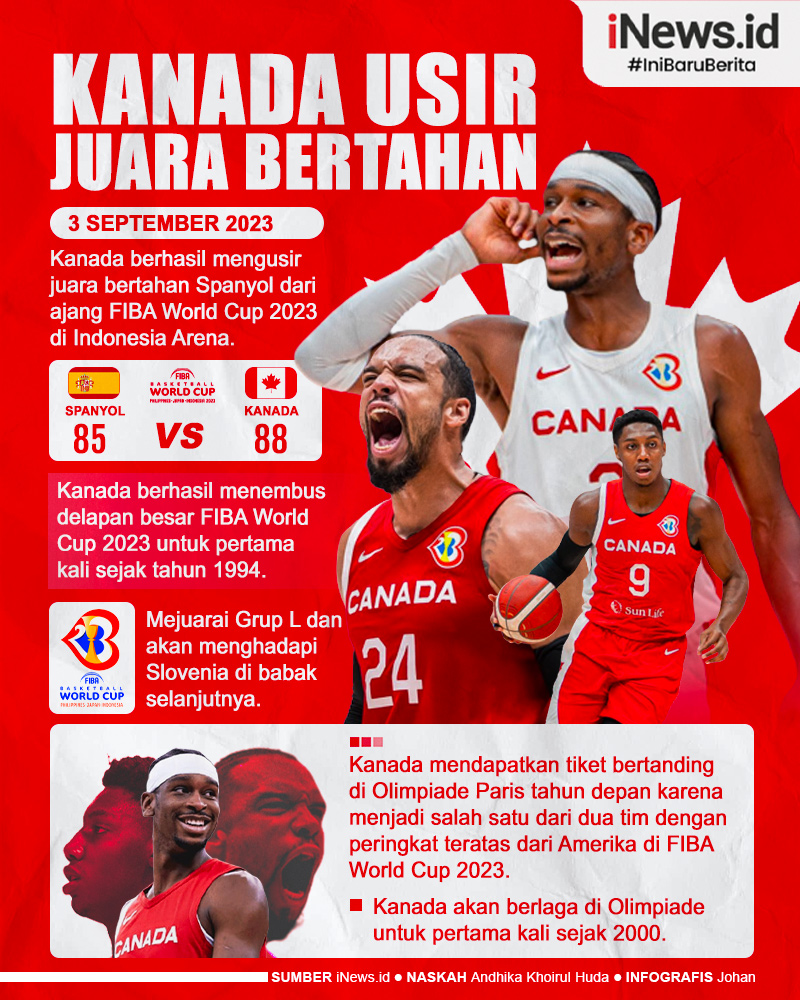 Infografis Kanada Usir Juara Bertahan Spanyol dari  FIBA World Cup 2023