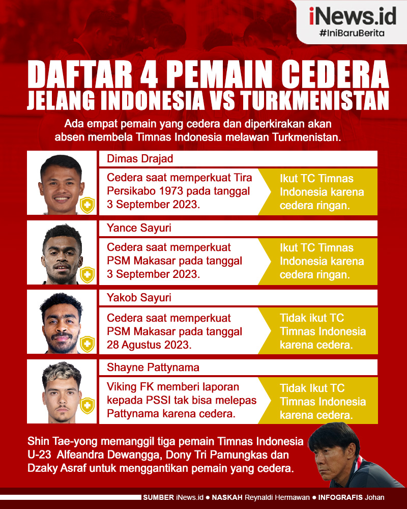 Infografis Daftar Pemain Cedera Jelang Laga FIFA Matchday Lawan Turkmenistan