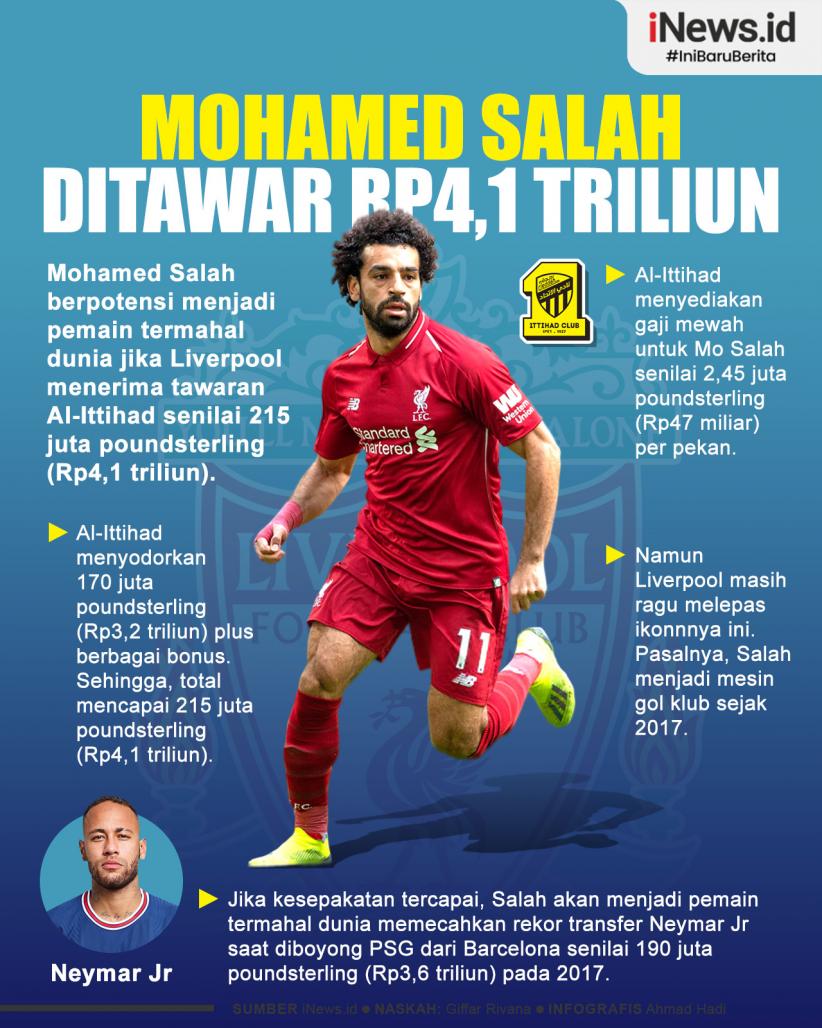 Infografis Mohamed Salah Ditawar Rp4,1 Triliun