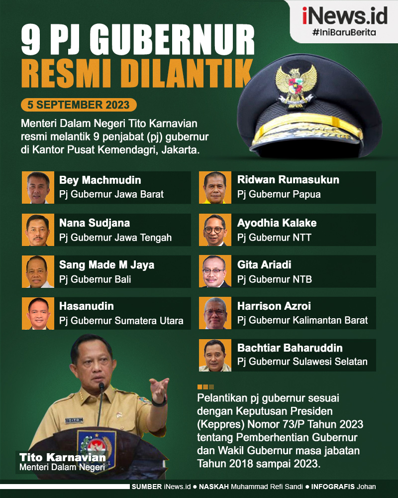 Infografis 9 Pj Gubernur  Resmi Dilantik Mendagri Tito Karnavian