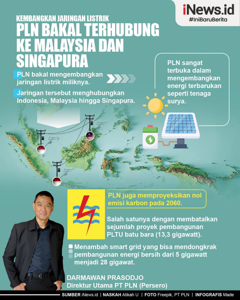 Infografis PLN Bakal Terhubung ke Malaysia dan Singapura