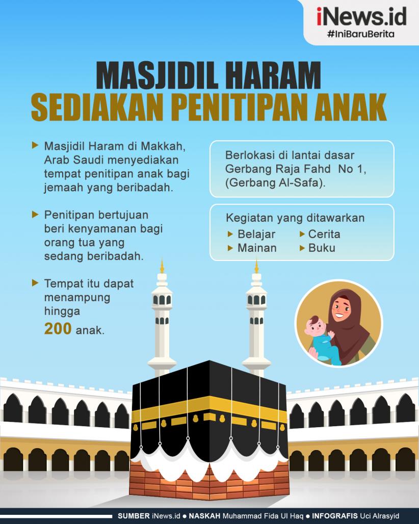 Infografis Masjidil Haram Sediakan Penitipan Anak