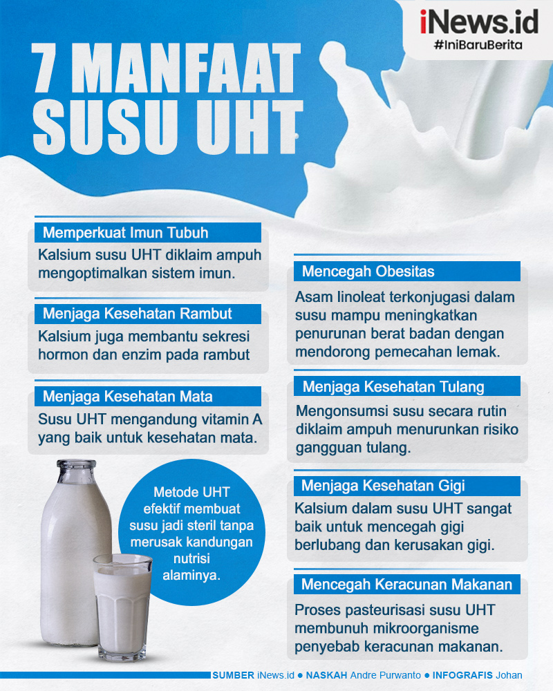 Infografis 7 Manfaat Susu UHT untuk Kesehatan