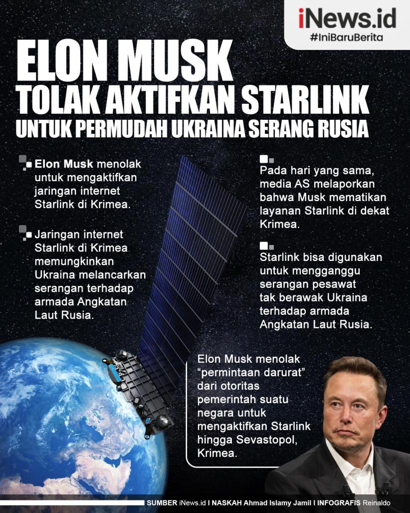 Infografis Elon Musk Tolak Aktifkan Starlink untuk Permudah Ukraina Serang Rusia